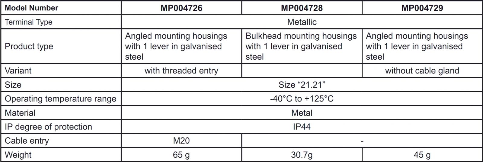 מחברים HEAVY DUTY MULTICOMP PRO ILME II SERIES HOUSINGS DATA
